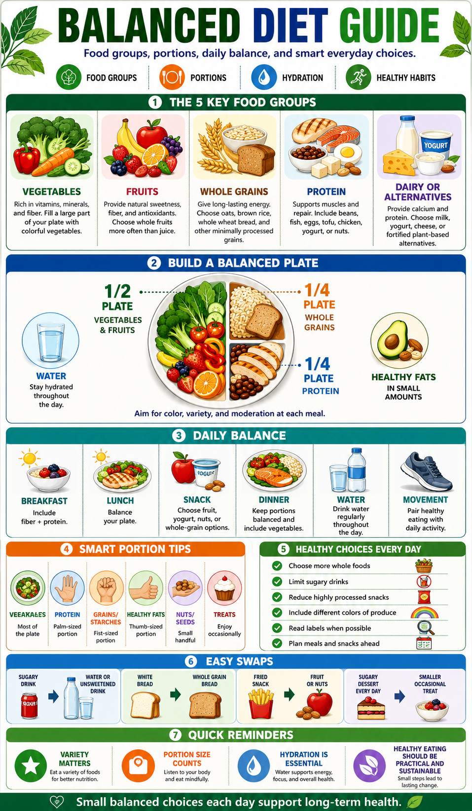 Balanced Diet Guide infographic template preview