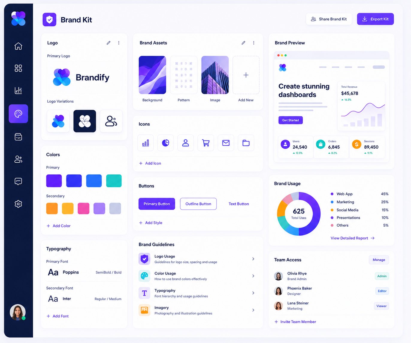 Brand Kit integration dashboard