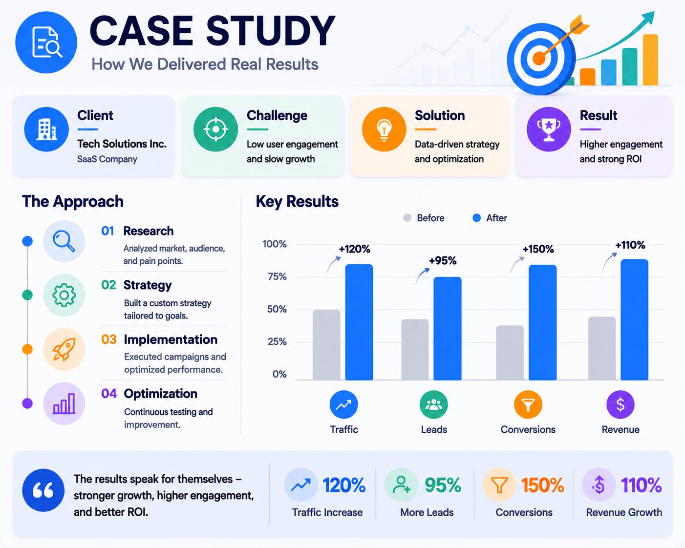 Case Study