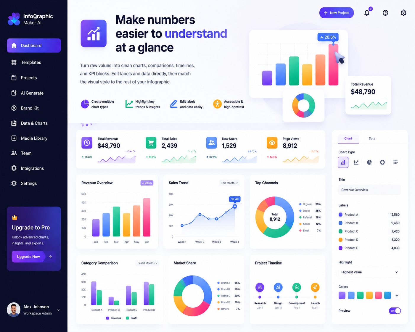Data visualization and charts feature screenshot