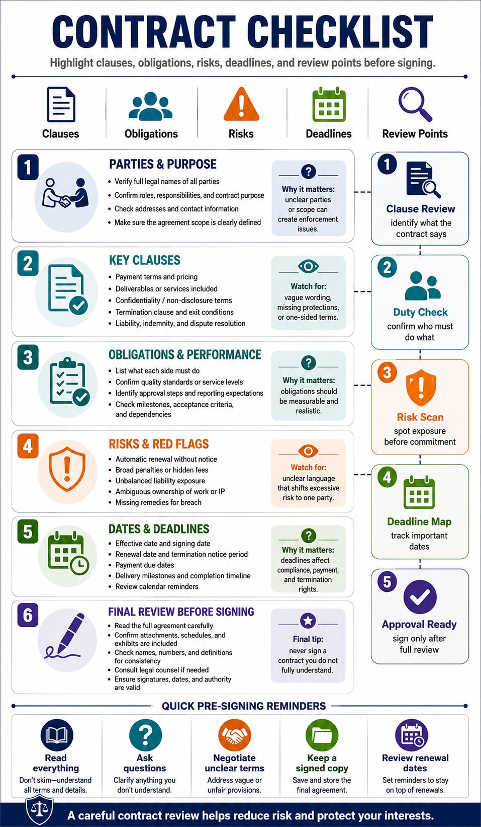 Contract Checklist infographic template preview