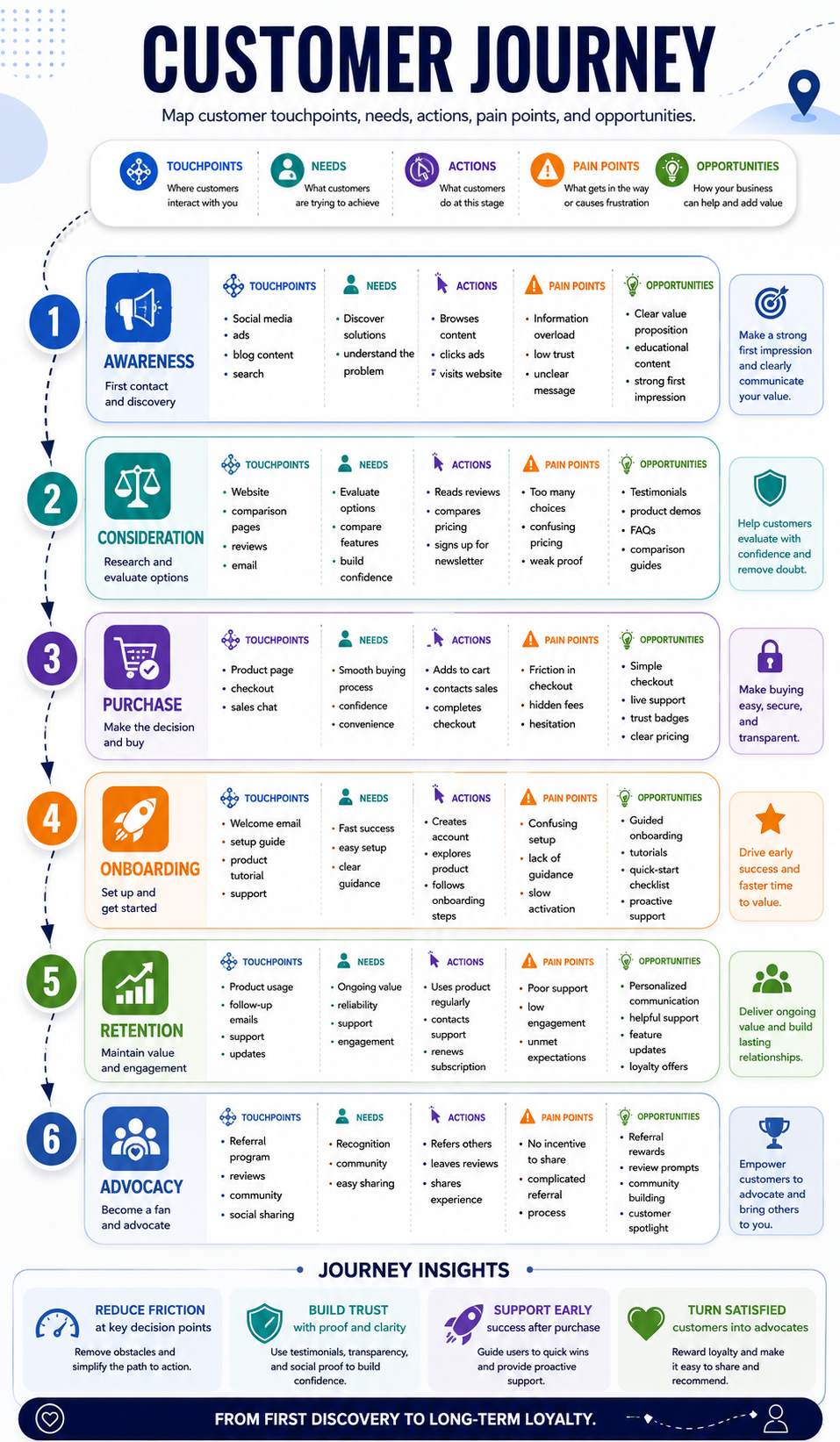 Customer Journey infographic template preview