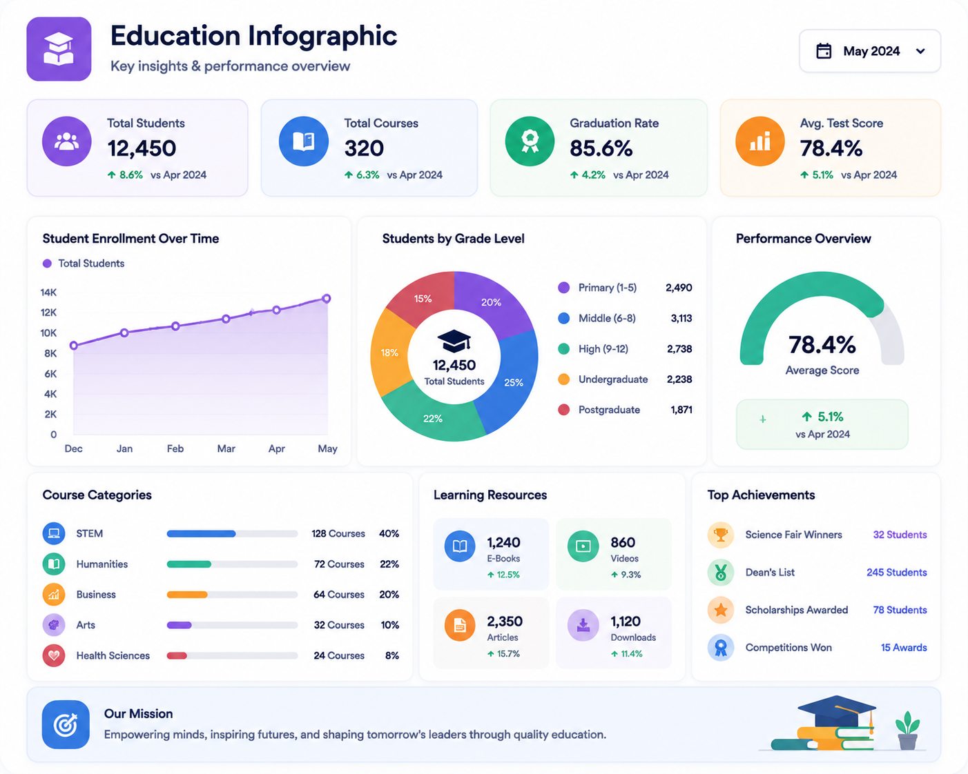 Education Infographic
