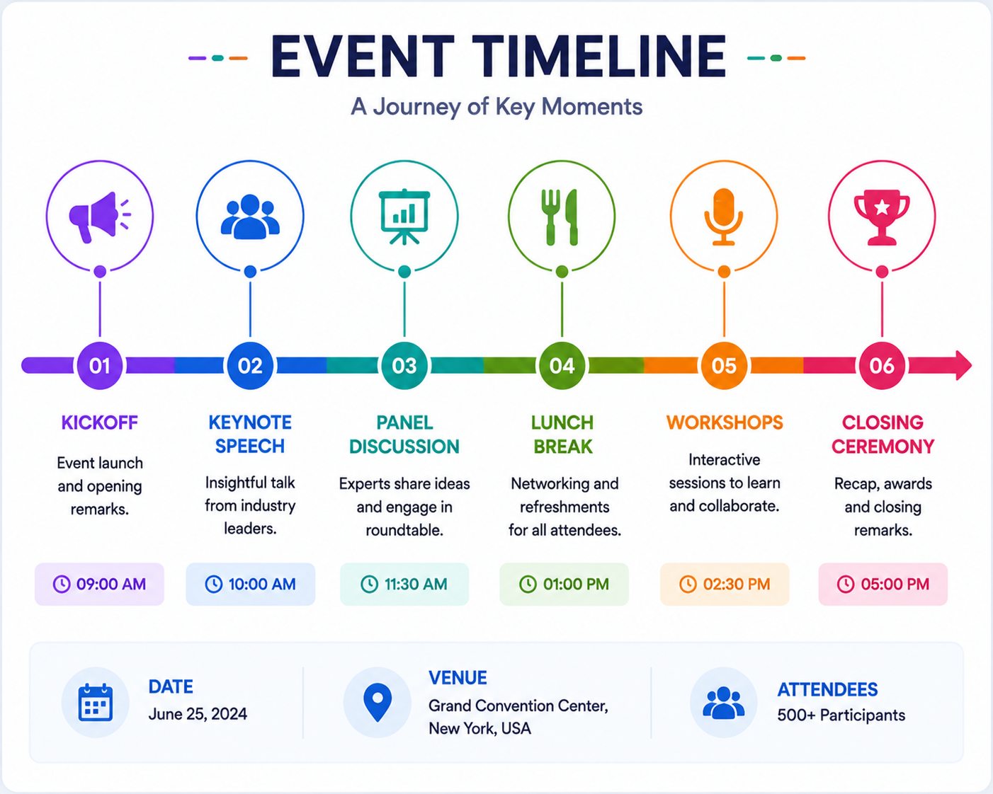 Event Timeline