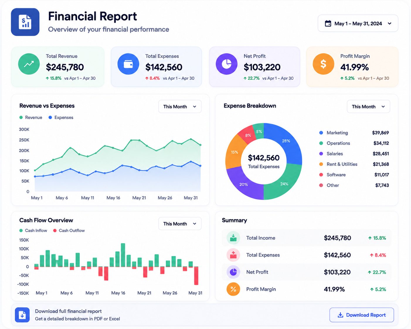 Financial Report