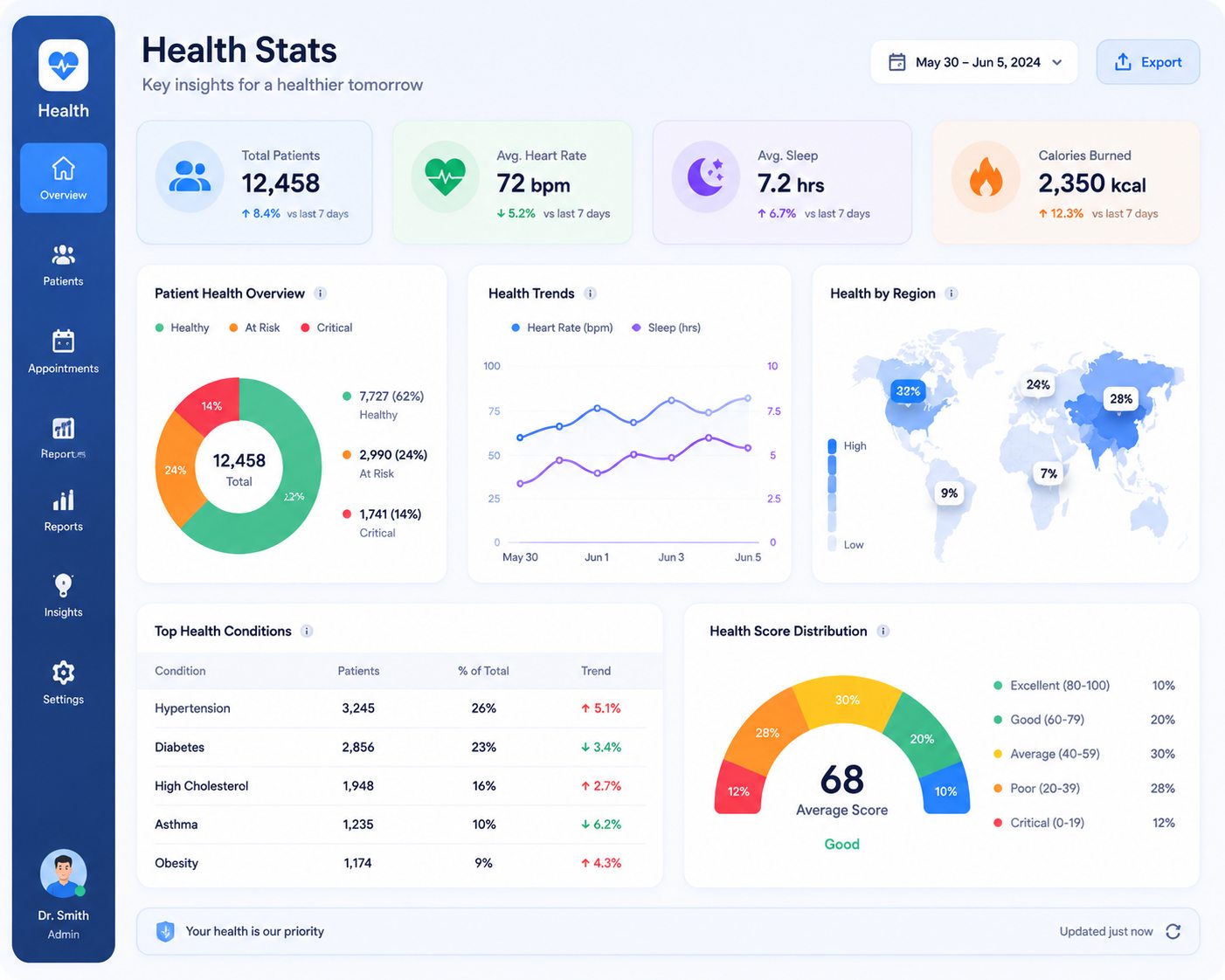 Health Stats