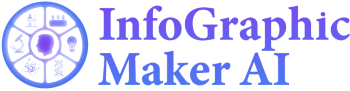 Infographic Maker AI