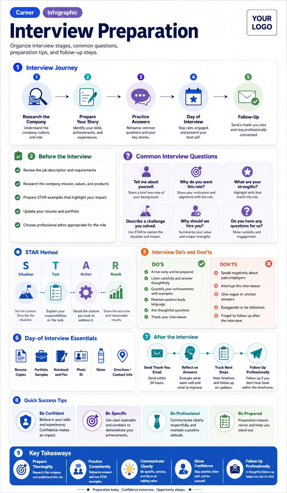 Interview Preparation infographic template preview