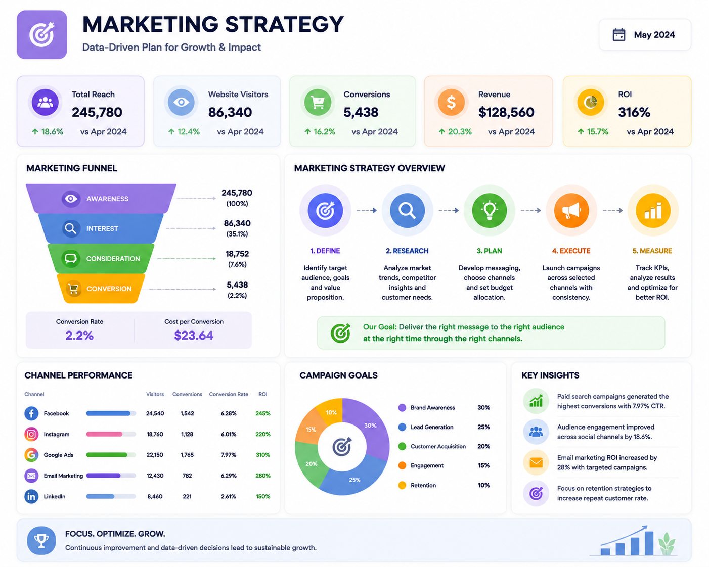 Marketing Strategy