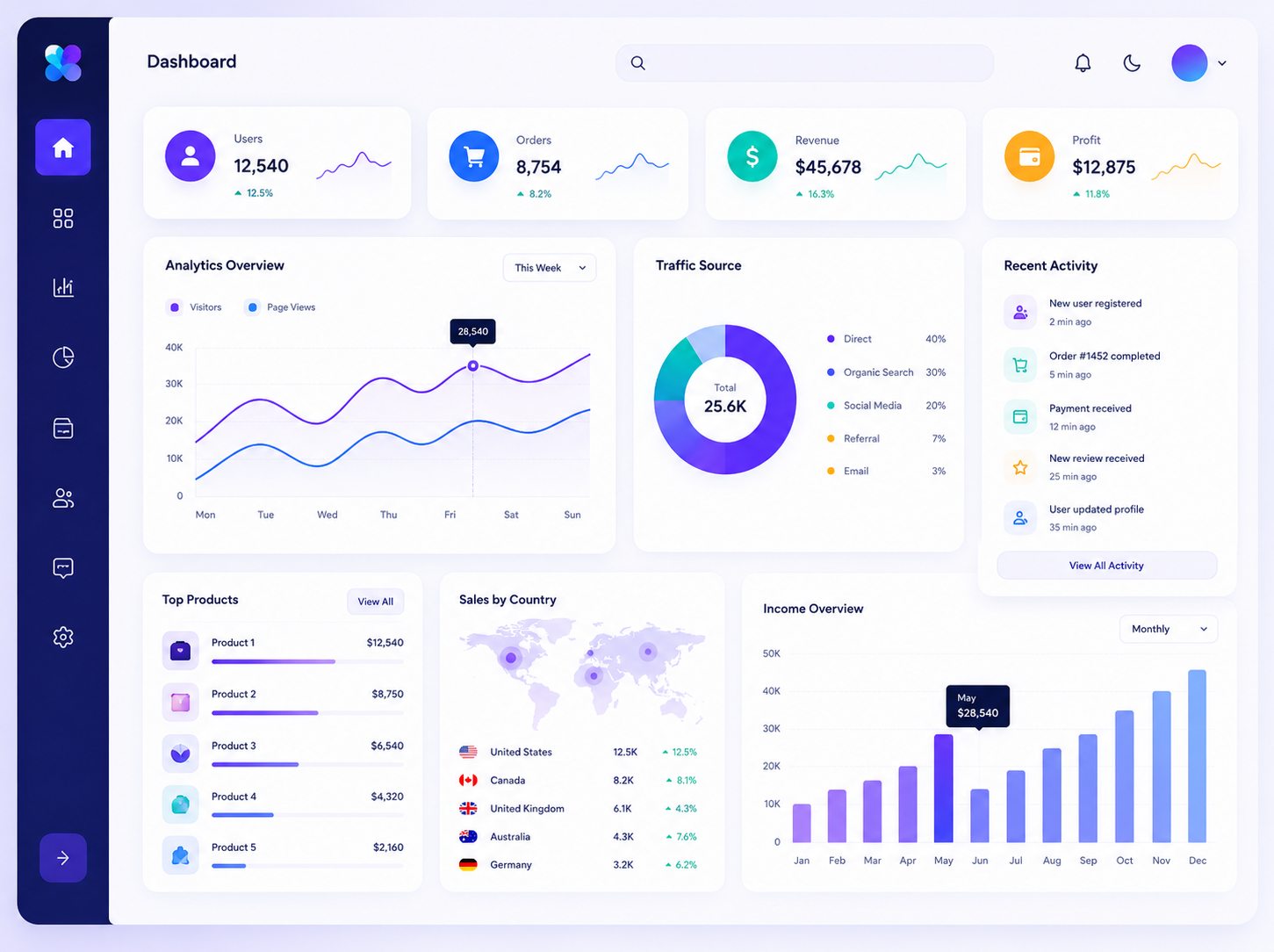 Real-time collaboration dashboard