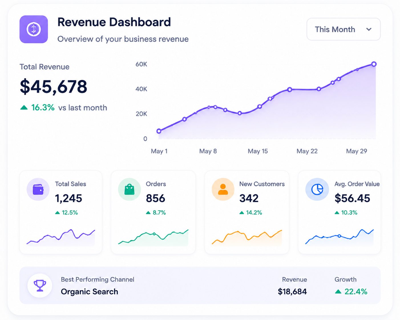 Revenue Dashboard