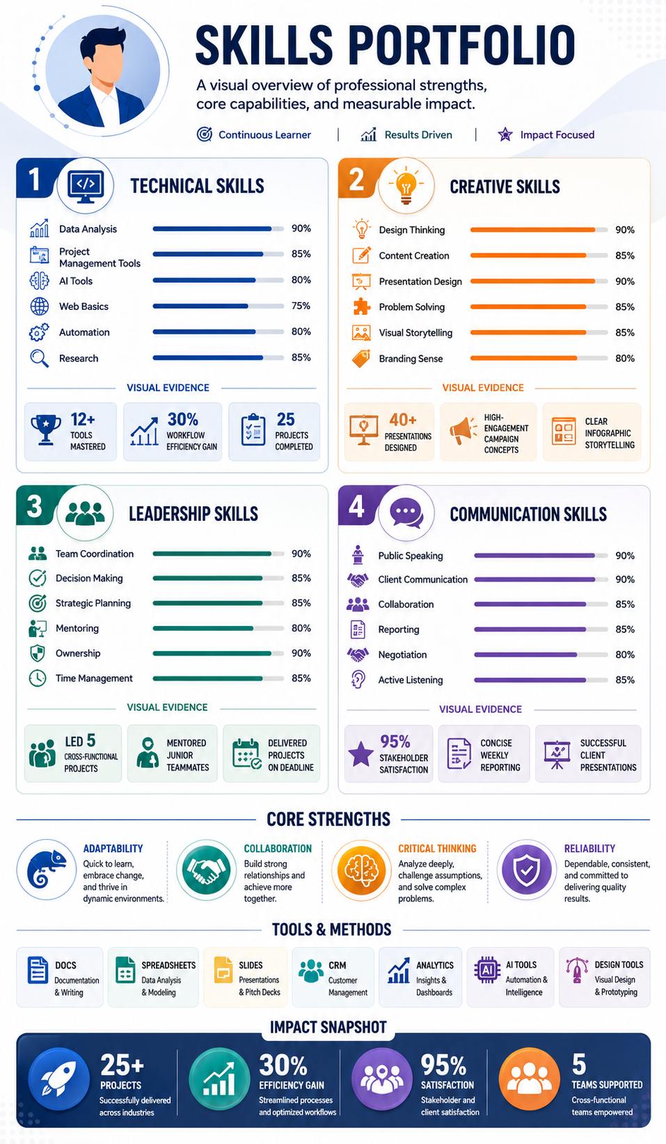 Skills Portfolio infographic template preview