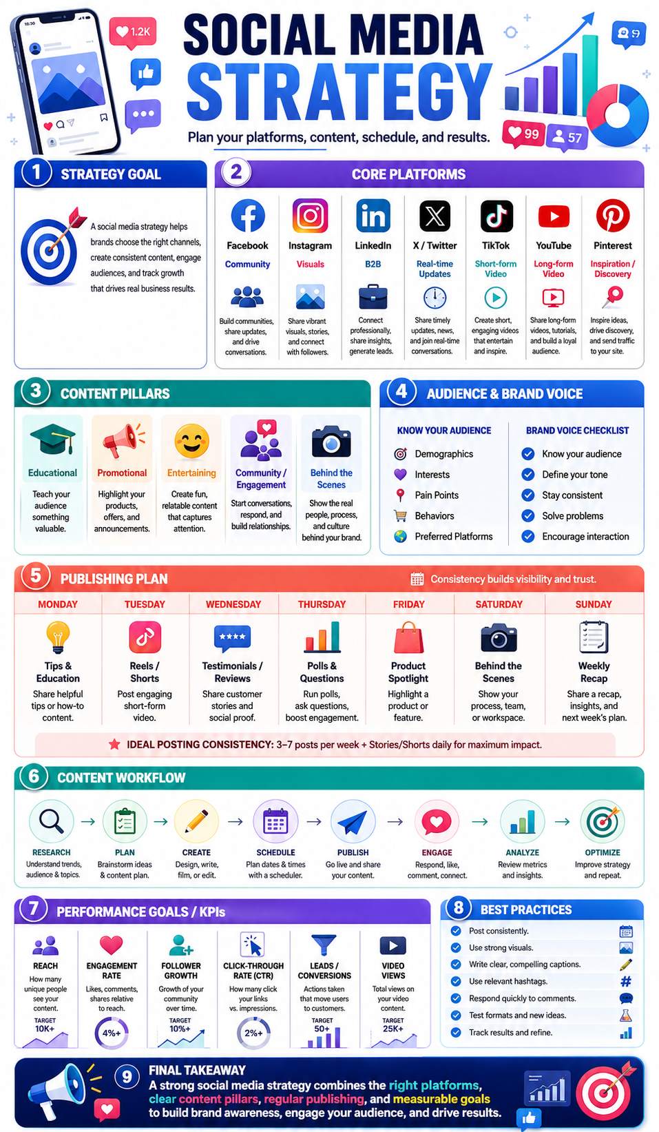 Social Media Strategy infographic template preview