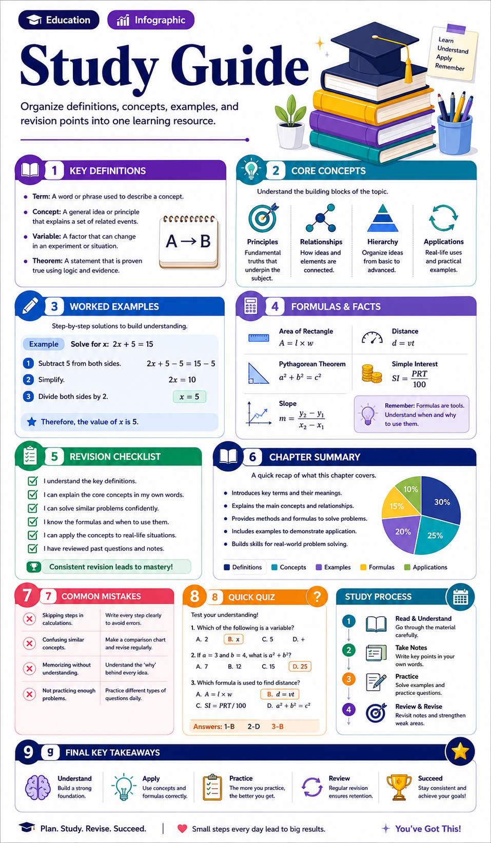Study Guide infographic template preview