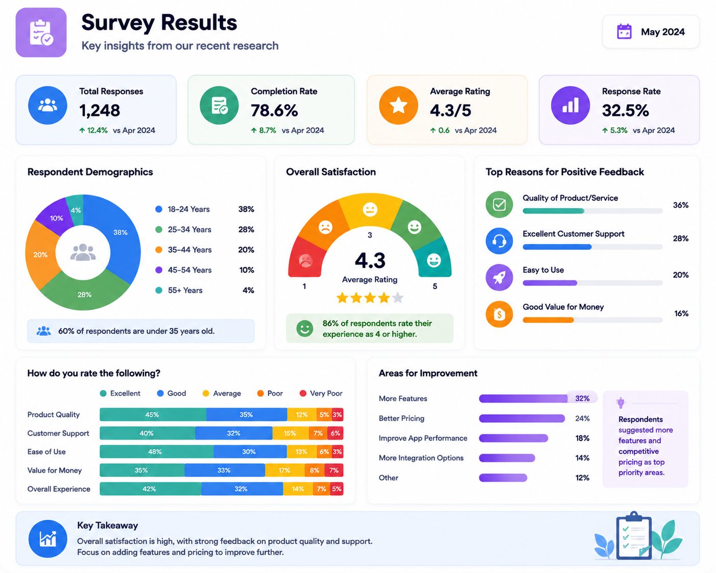 Survey Results
