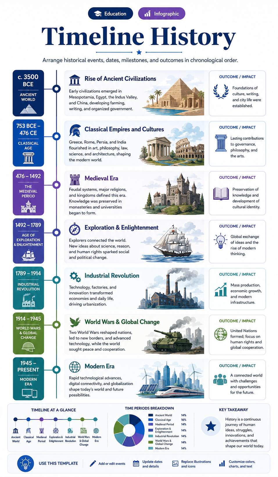 Timeline History infographic template preview