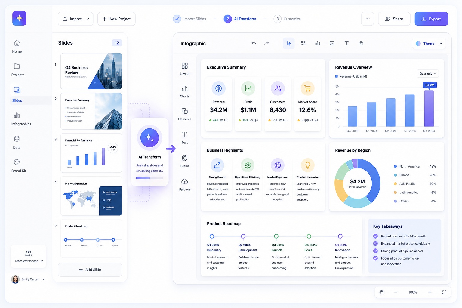 PowerPoint to Infographic Conversion