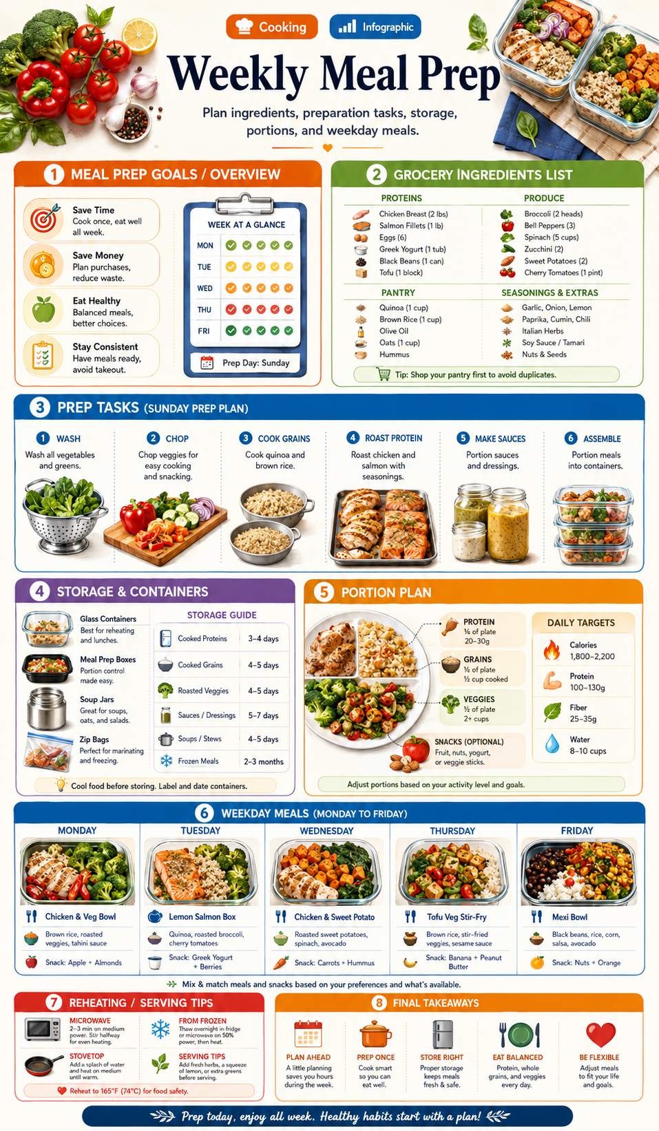 Weekly Meal Prep infographic template preview
