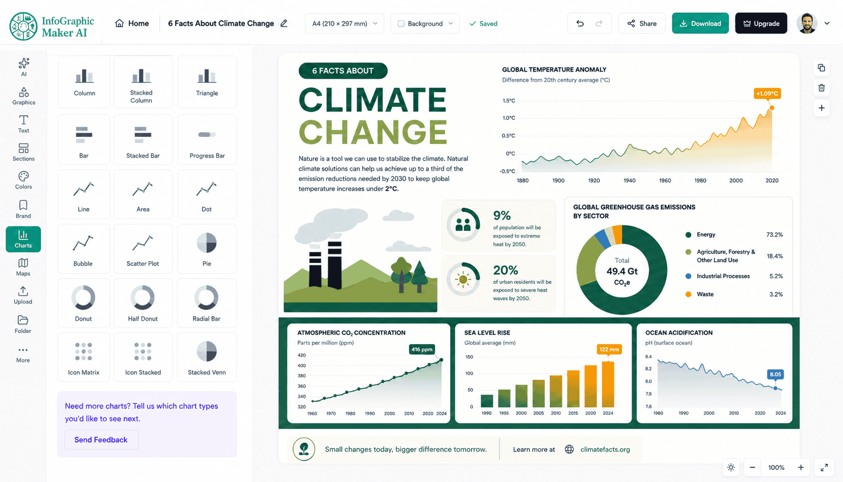 Data visualization and charts feature screenshot